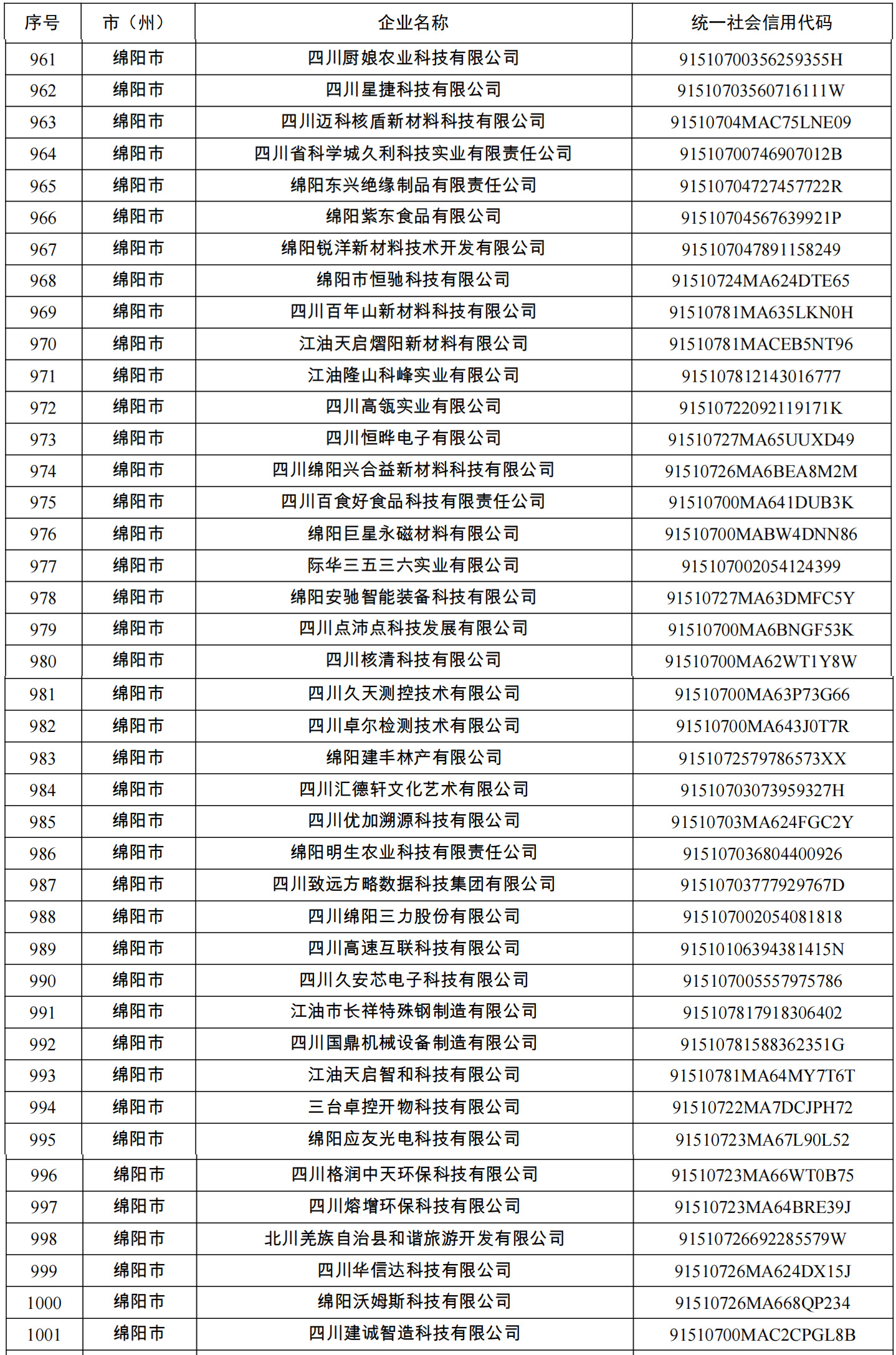 大中小型企业名单